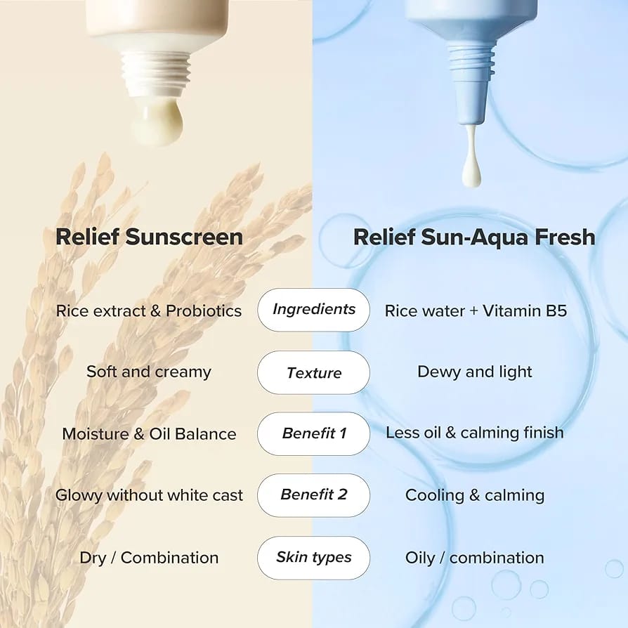 Beauty Of Joseon Relief Sun Rice + Probiotics SPF50+ PA++++ 50ml JZCosmetics.com