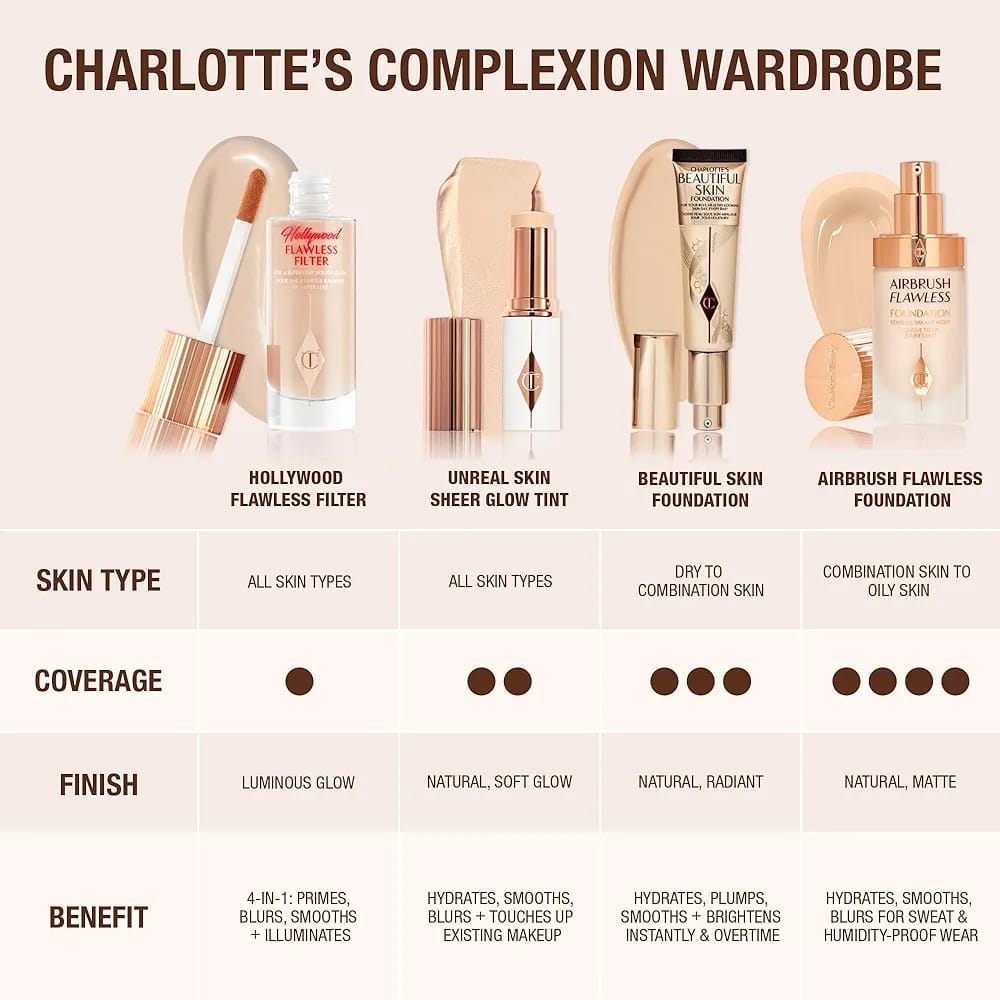 Charlotte Tilbury Charlotte’s Beautiful Skin Foundation JZCosmetics.com