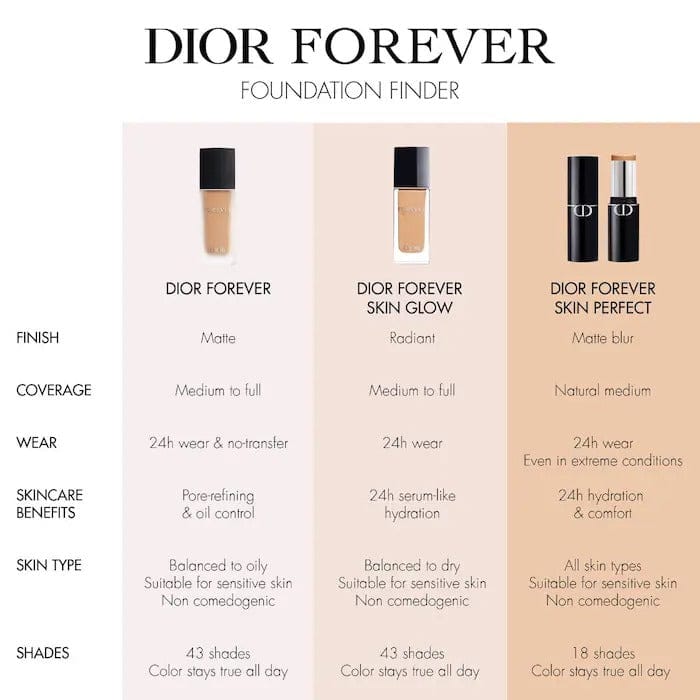 Christian Dior Forever 24Hr Wear Foundation 30ml JZCosmetics.com