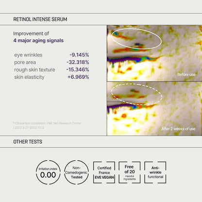 SOME BY MI Retinol Intense Trial Kit – Serum & Eye Cream 0.33oz JZCosmetics.com