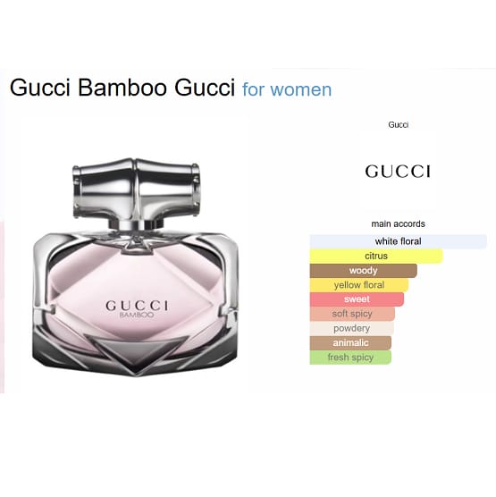 Gucci Bamboo For Women EDP 75ml – Luxury Long-Lasting Floral, Woody & Amber Fragrance | Elegant Perfume for Women | Made in UK JZ Cosmetics